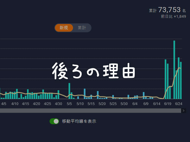 新型コロナウイルス東京都が連日感染者増のワケ