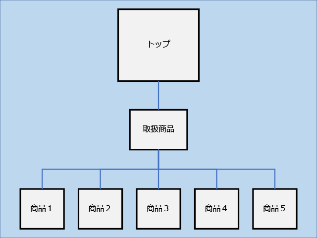 ホームページってページ数が多いほうがいいの？