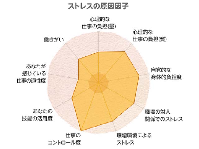 スタッフを採用したら…こちらもセットにしてください