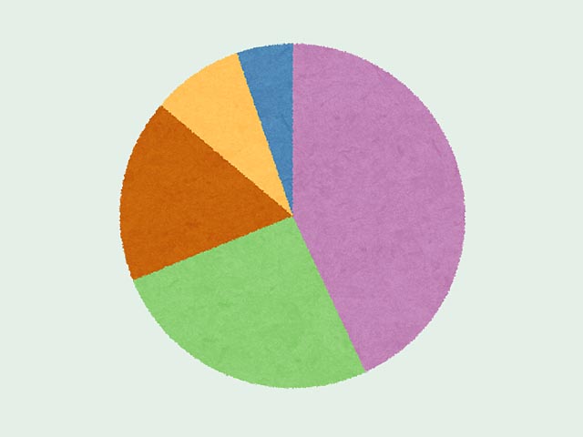 子ども向けの書籍で大人が勉強してもいい…むしろオススメ