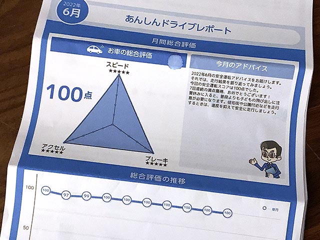 指標があるとありがたいし評価されるともっとありがたい