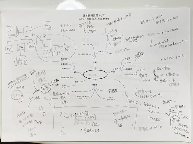 成果の上がるホームページを作るのに必要なのは取材力