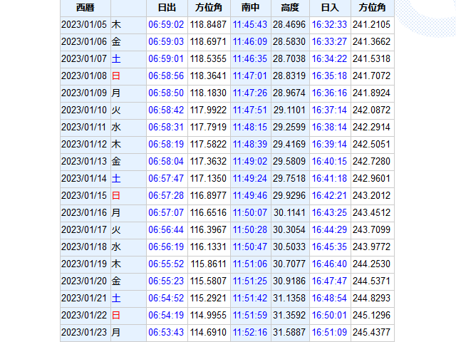 暗くて寒い時期は種まきしませんか？