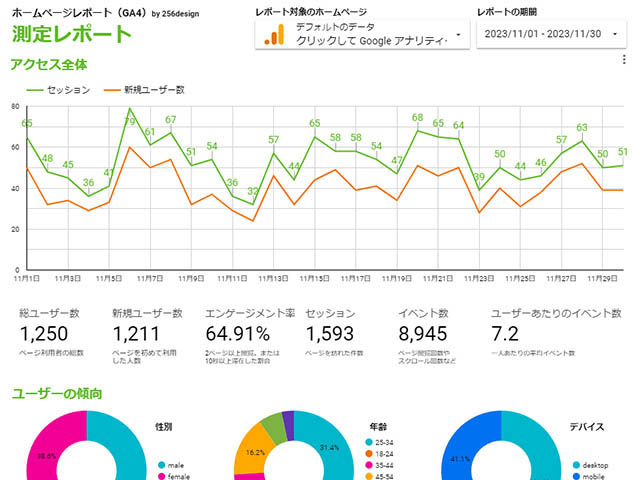 ホームページのアクセスを増やすには何をすればいい？