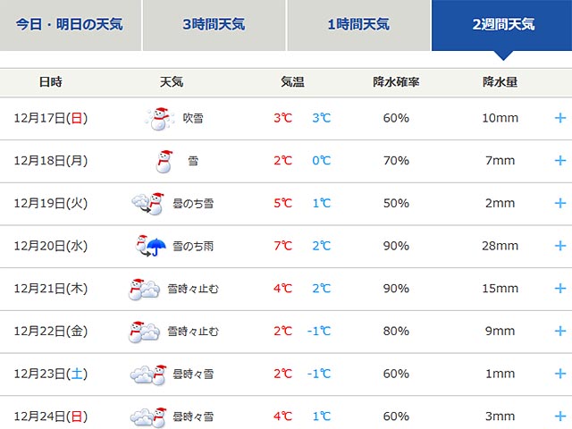 この週末は一気に冬の天気！強い光を浴びたい！