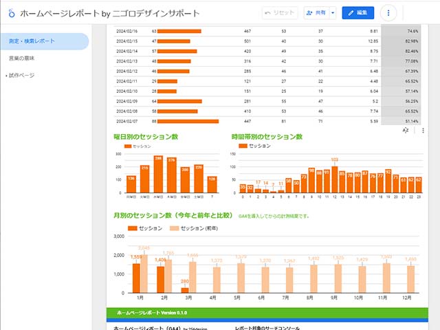 とりあえずGmailを一つ持っておくといいですよ